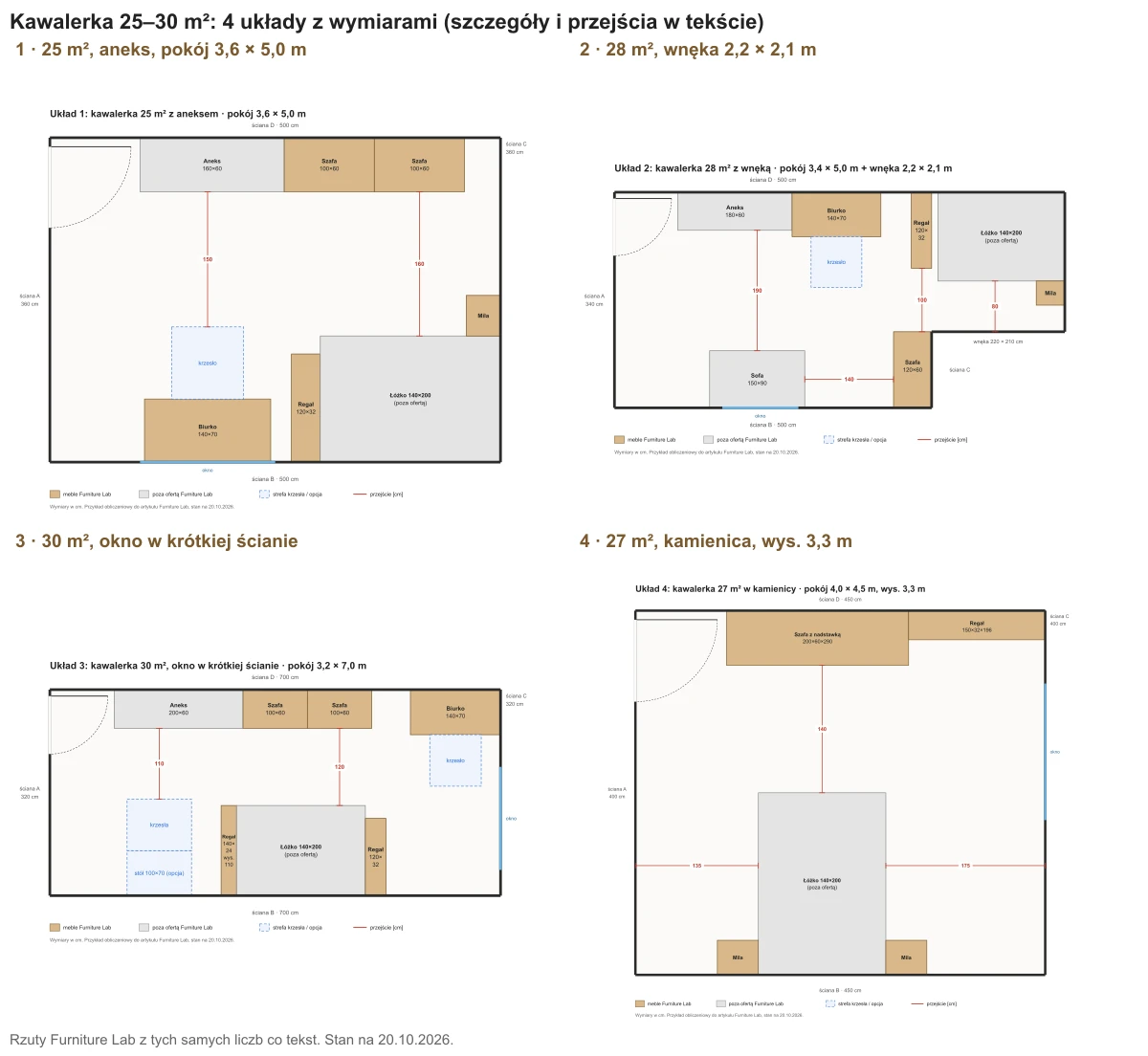 Studio flat 25–30 m²: overview of 4 floor plans with furniture fitted to the walls and passage dimensions