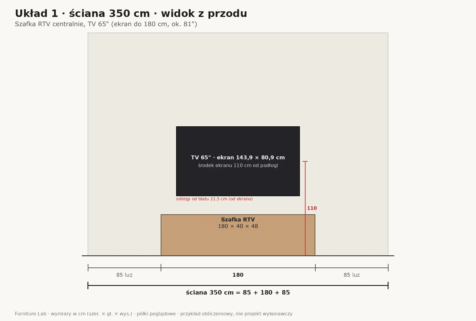 Layout 1: 180 cm TV Unit centred on a 350 cm wall, 85 cm gaps, 65-inch television