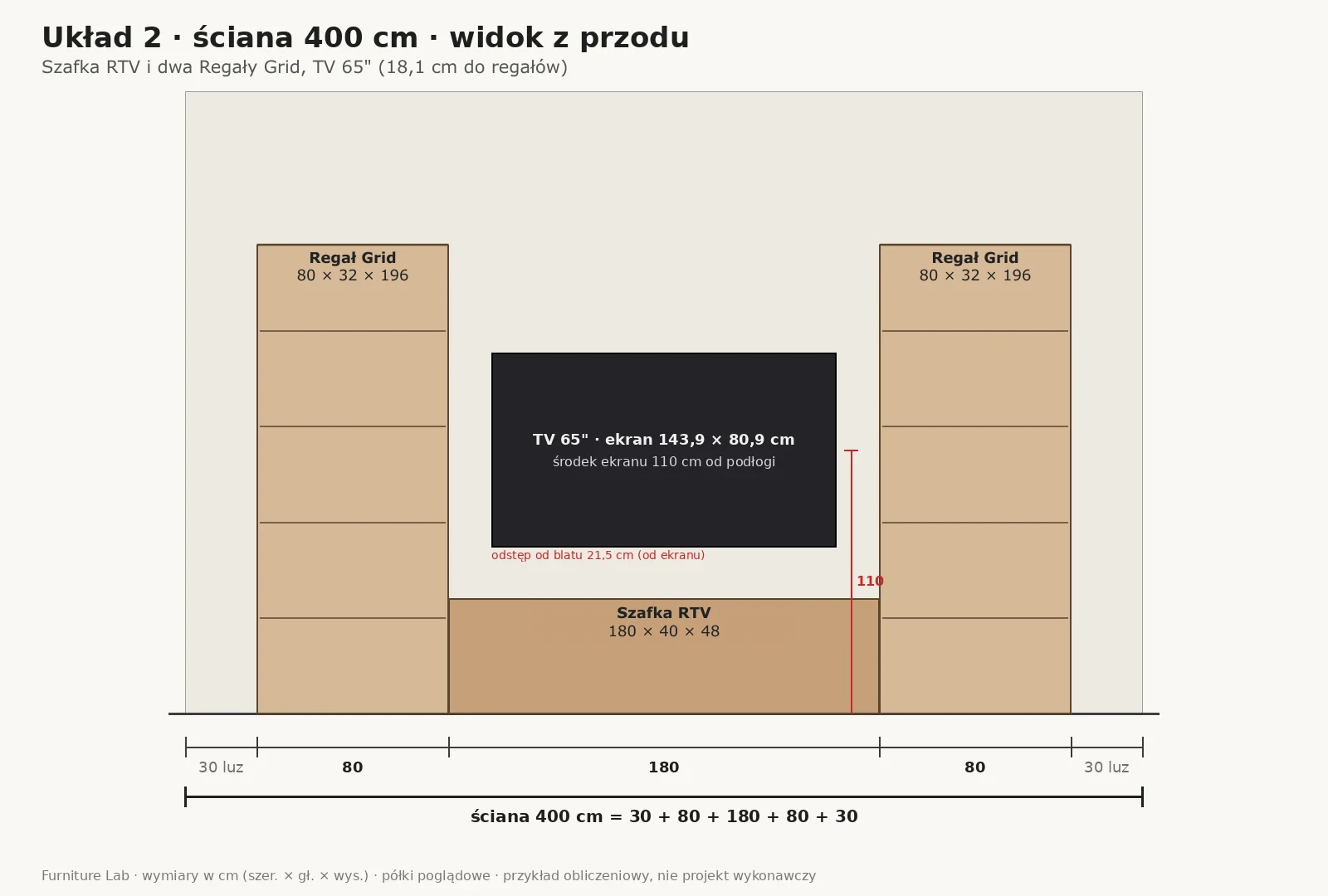 Layout 2: 400 cm TV wall, two Grid Shelving Units 80 cm wide and a 180 cm TV Unit with a 65-inch television