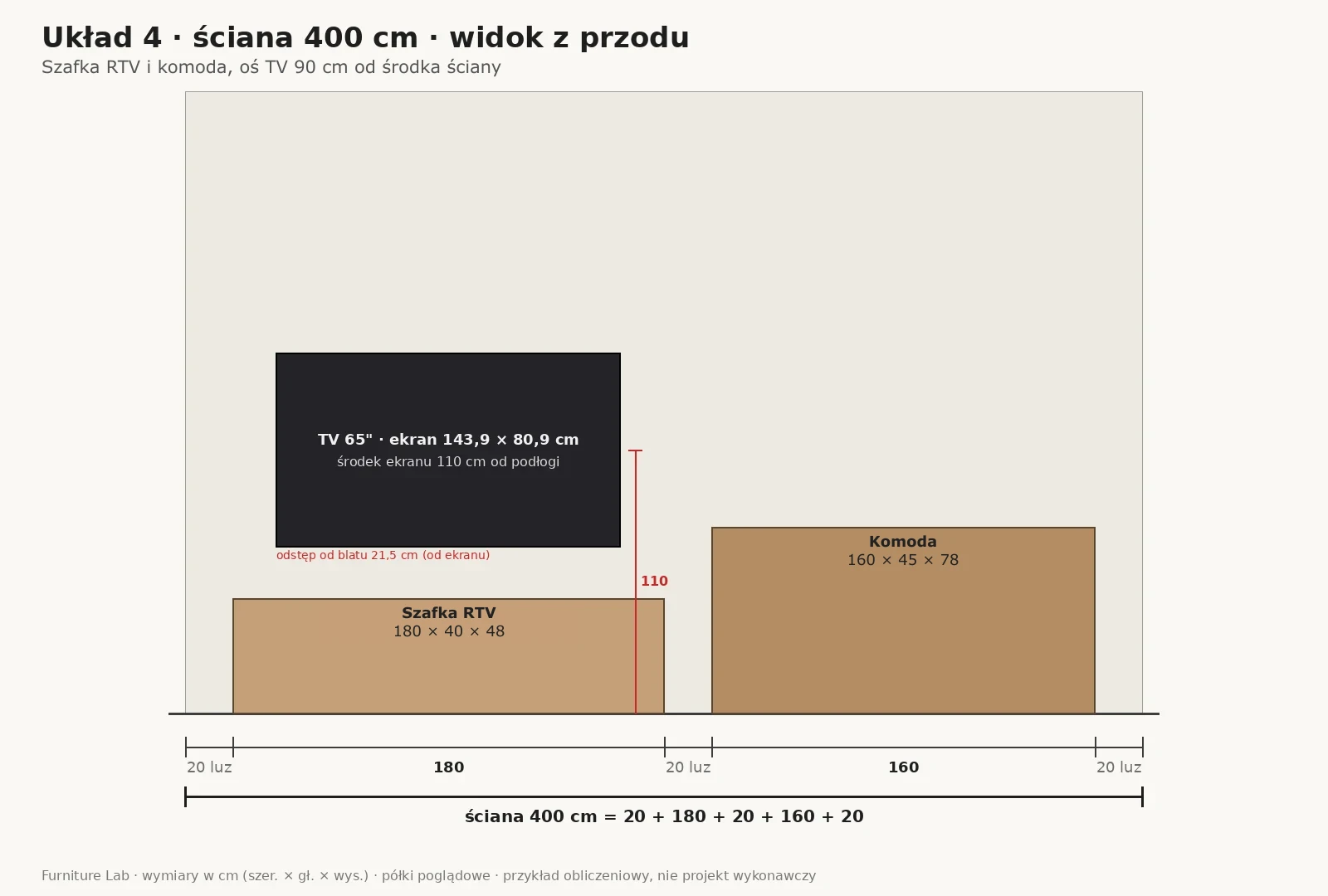 Layout 4: 180 cm TV Unit and 160 cm chest of drawers on a 400 cm wall with a 20 cm space