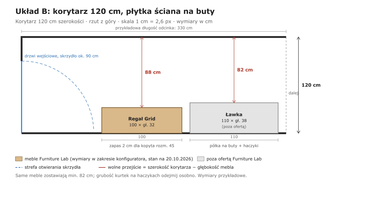 Furniture for a narrow 120 cm hallway: a 32 cm Grid Shelving Unit and a 38 cm bench leave 88 and 82 cm of walkway