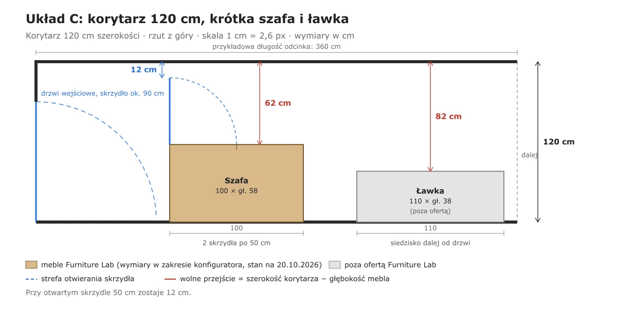 Made-to-measure hallway wardrobe in a 120 cm corridor: a 58 cm wardrobe leaves 62 cm of walkway, 12 cm with the door open