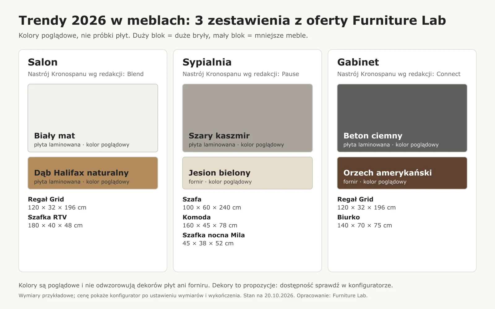 Möbeltrends 2026: eine Orientierungspalette der drei Kombinationen aus dem Sortiment von Furniture Lab für Wohnzimmer, Schlafzimmer und Arbeitszimmer