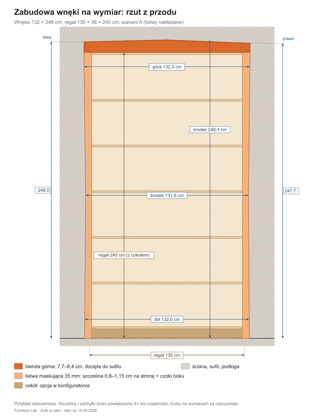 Ansicht von vorn einer Nische von 132 × 248 cm: Regal 130 × 240 cm, Abdeckleisten an den Wänden und obere Blende 7,7–8,4 cm